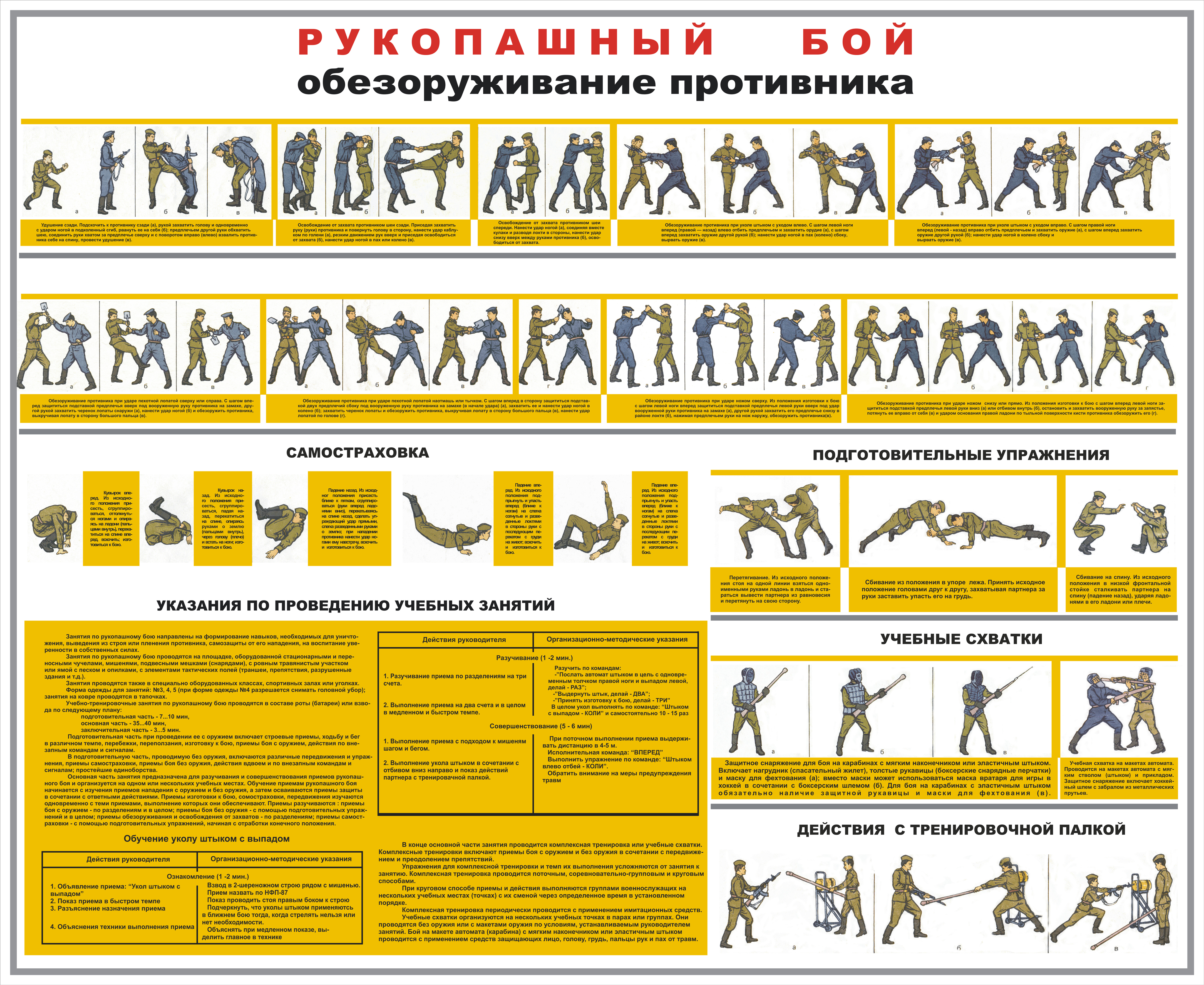 План конспект по физической подготовке военнослужащих