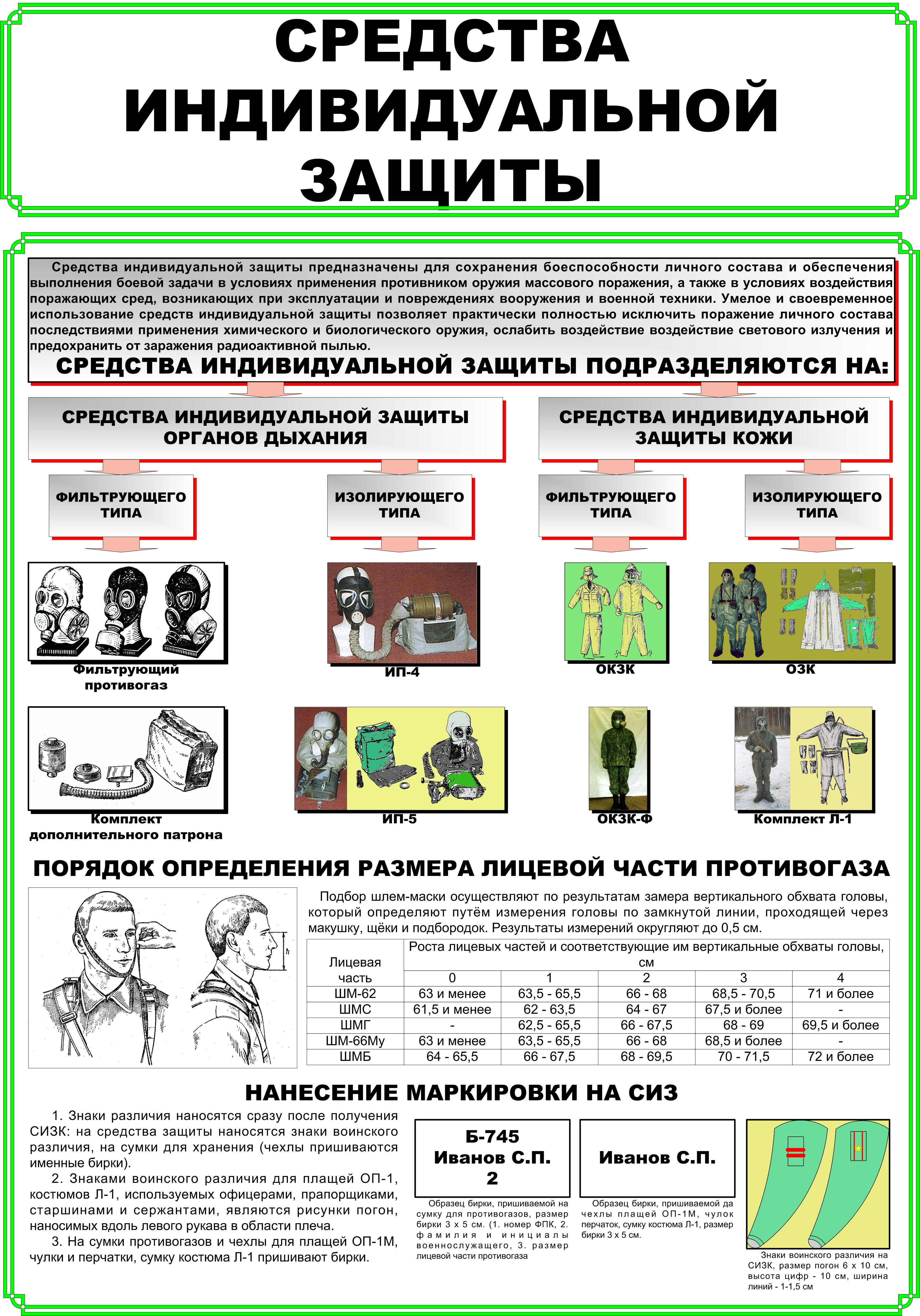 Нормативы по радиационной химической и биологической защите презентация