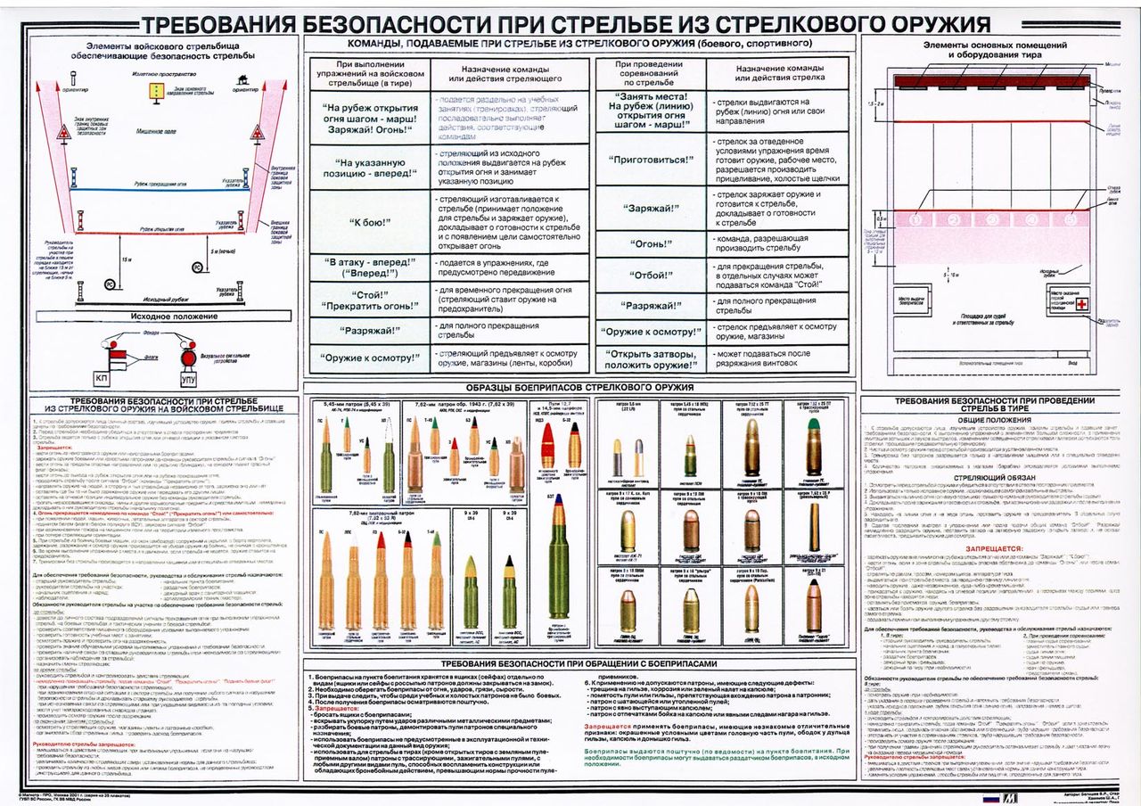 План конспект проведения занятия по огневой подготовке